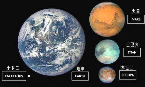 nasa专家表示为人类找到了新家比起火星这颗星球更适宜居住
